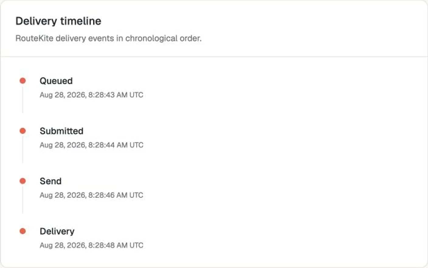 RouteKite message timeline showing queued, submitted, and delivered states